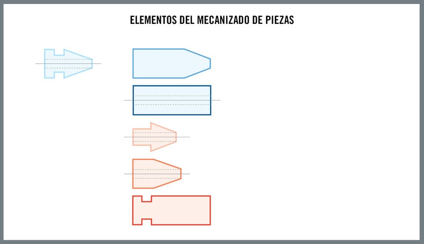 Tecnología de grupos: excelencia operativa en la era de Industria 4.0